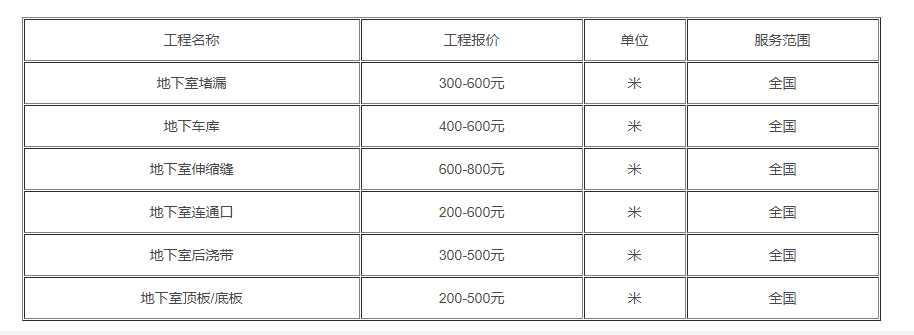 景德鎮(zhèn)地下室堵漏